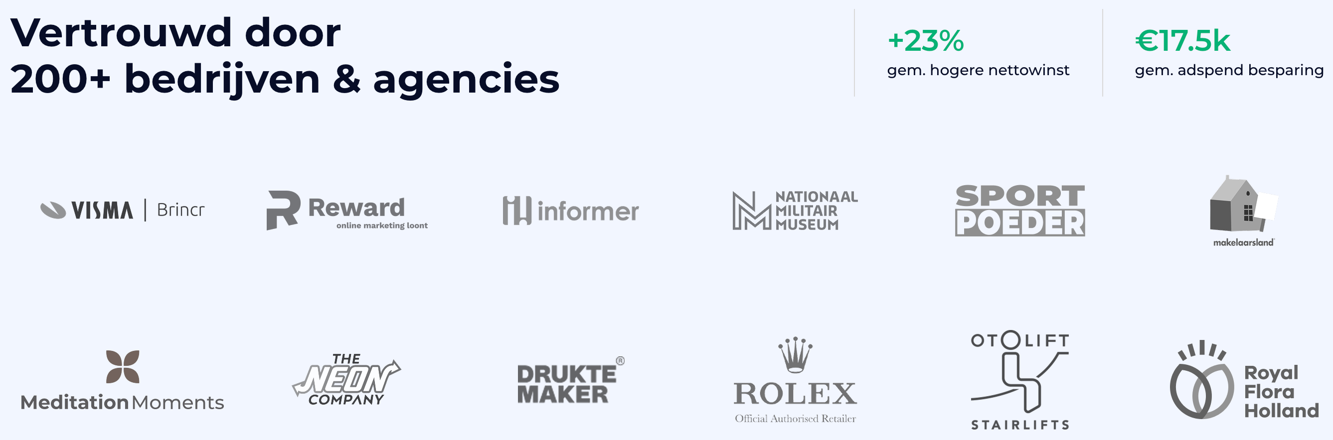 Vertrouwd door bedrijven zoals VISMA, Reward, Informer, Nationaal Militair Museum, Sport Poeder, Makelaarsland, Meditation Moments, The Neon Company, Drukte Maker, Rolex, Otolift en Royal Flora Holland